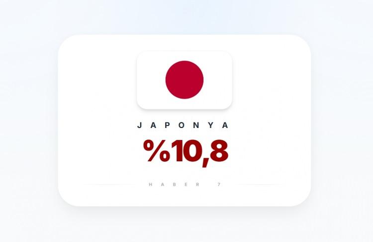 <p><span style="color:#B22222"><strong>JAPONYA</strong></span></p>
