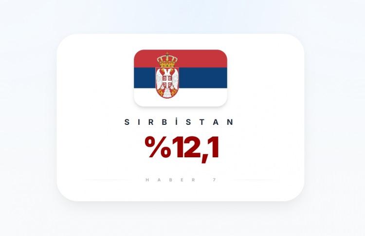 <p><span style="color:#B22222"><strong>SIRBİSTAN</strong></span></p>
