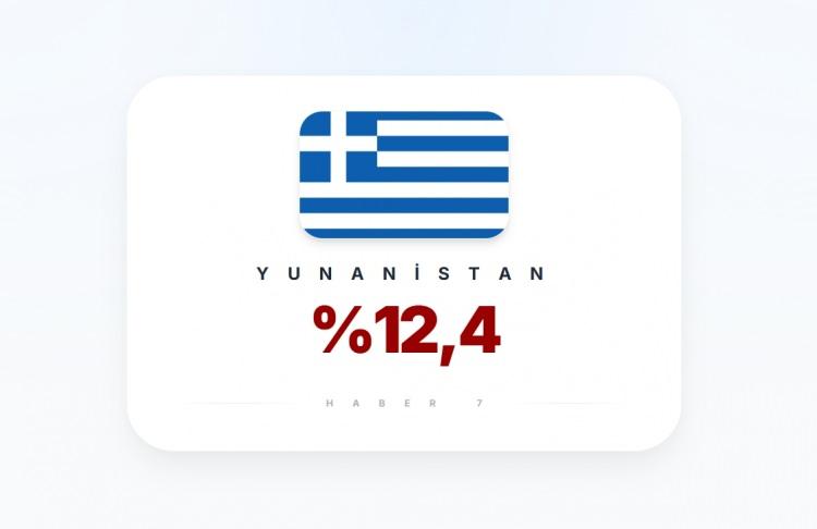 <p><span style="color:#B22222"><strong>YUNANİSTAN</strong></span></p>
