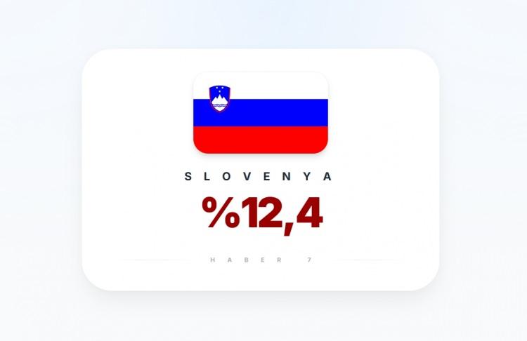 <p><span style="color:#B22222"><strong>SLOVENYA</strong></span></p>
