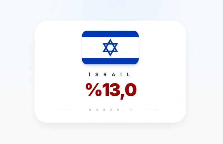 <p><span style="color:#B22222"><strong>israil</strong></span></p>
