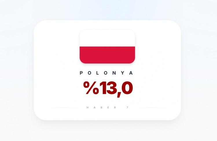 <p><span style="color:#B22222"><strong>POLONYA</strong></span></p>

