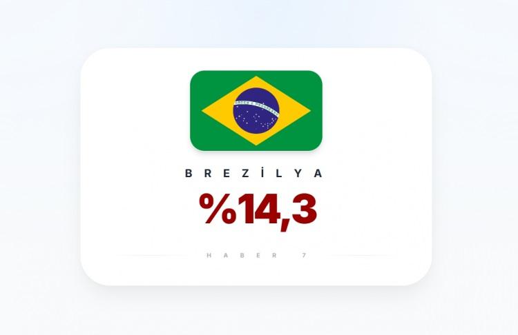 <p><span style="color:#B22222"><strong>BREZİLYA</strong></span></p>
