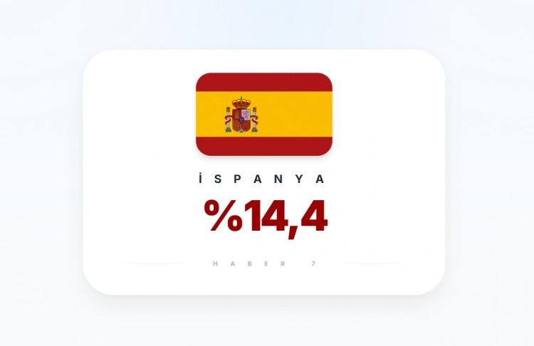 <p><span style="color:#B22222"><strong>İSPANYA</strong></span></p>
