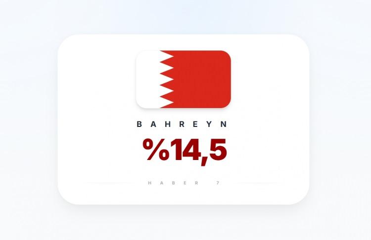<p><span style="color:#B22222"><strong>BAHREYN</strong></span></p>
