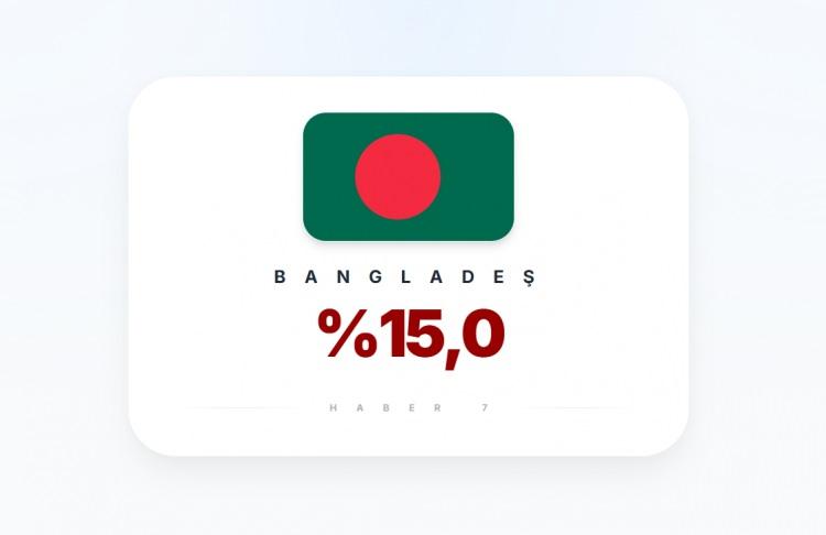 <p><span style="color:#B22222"><strong>BANGLADEŞ</strong></span></p>
