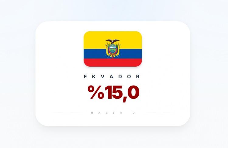 <p><span style="color:#B22222"><strong>EKVADOR</strong></span></p>
