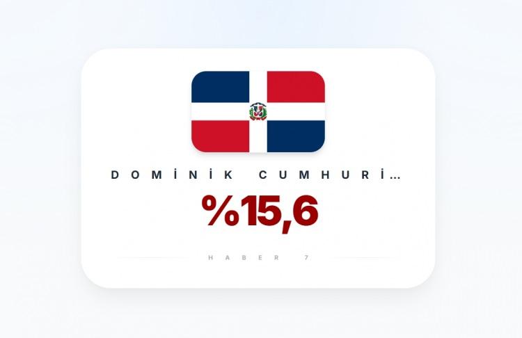 <p><span style="color:#B22222"><strong>DOMİNİK CUMHURİYETİ</strong></span></p>
