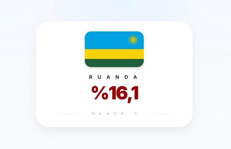 <p><span style="color:#B22222"><strong>RUANDA</strong></span></p>
