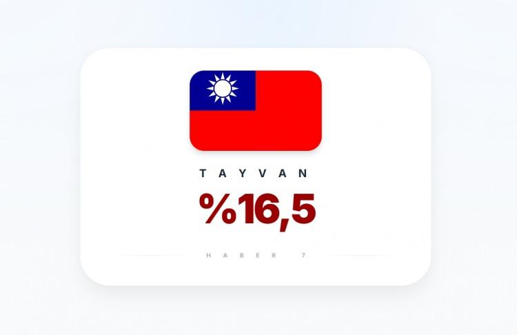 <p><span style="color:#B22222"><strong>TAYVAN</strong></span></p>
