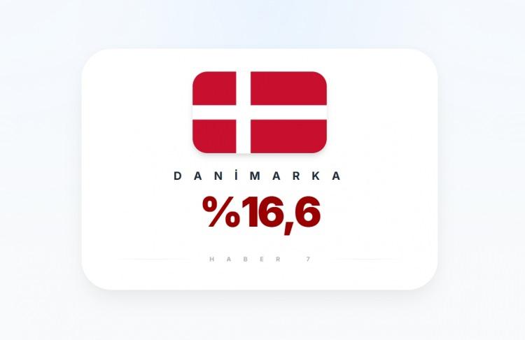 <p><span style="color:#B22222"><strong>DANİMARKA</strong></span></p>
