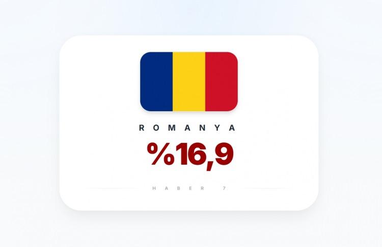 <p><span style="color:#B22222"><strong>ROMANYA</strong></span></p>
