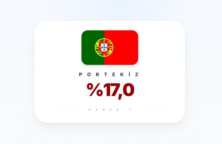 <p><span style="color:#B22222"><strong>PORTEKİZ</strong></span></p>
