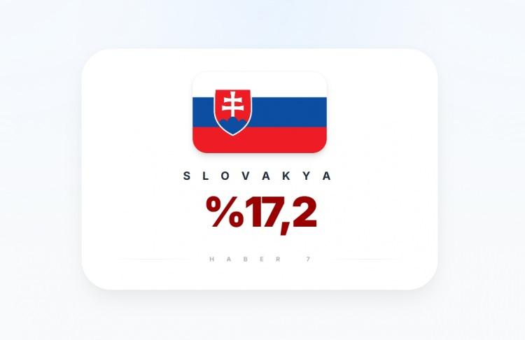 <p><span style="color:#B22222"><strong>SLOVAKYA</strong></span></p>
