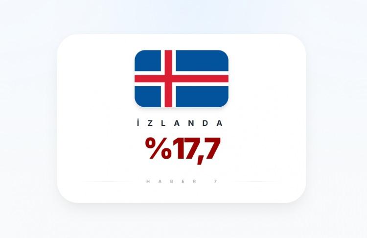<p><span style="color:#B22222"><strong>İZLANDA</strong></span></p>
