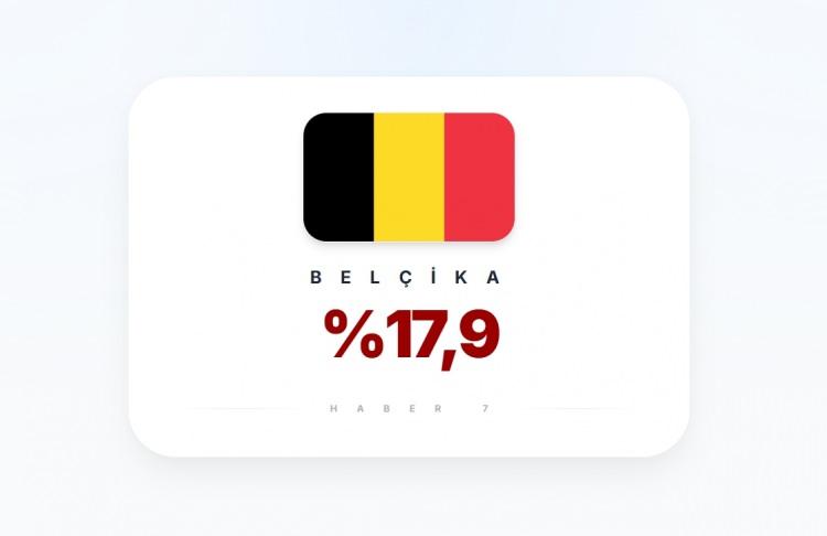 <p><span style="color:#B22222"><strong>BEL&Ccedil;İKA</strong></span></p>
