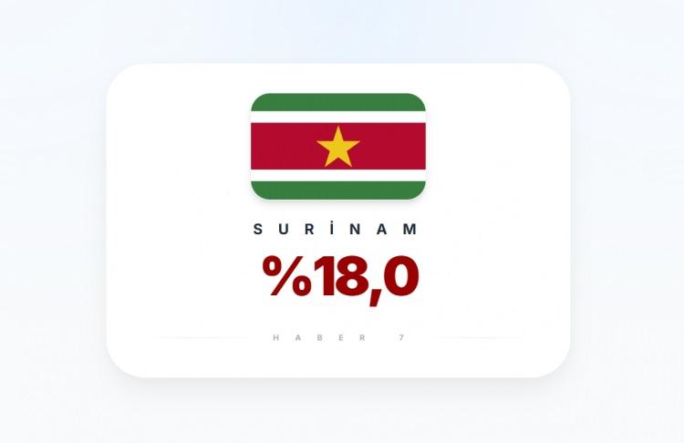 <p><span style="color:#B22222"><strong>SURİNAM</strong></span></p>
