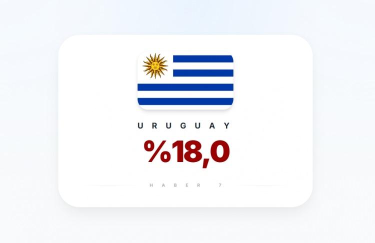 <p><span style="color:#B22222"><strong>URUGUAY</strong></span></p>
