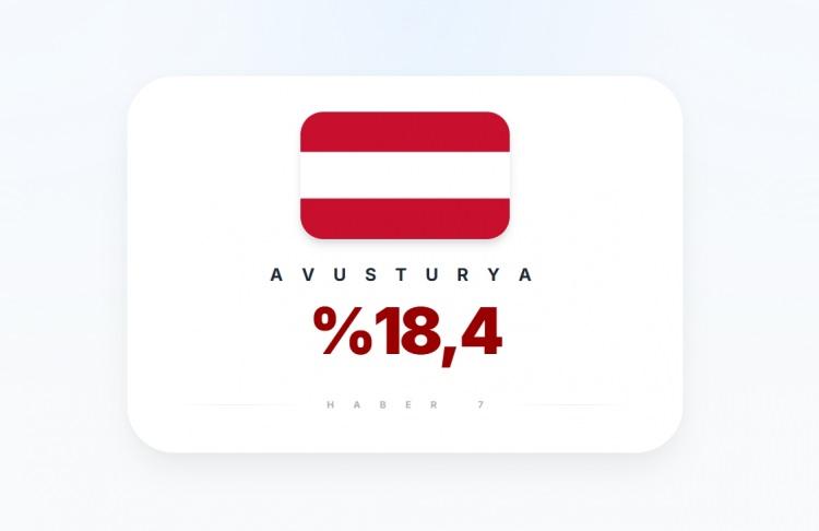 <p><span style="color:#B22222"><strong>AVUSTURYA</strong></span></p>

