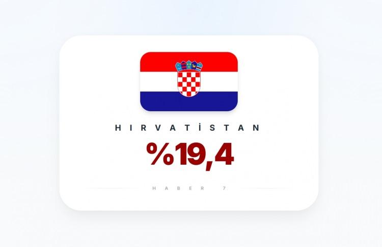 <p><span style="color:#B22222"><strong>HIRVATİSTAN</strong></span></p>
