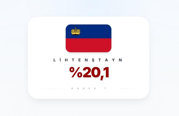 <p><span style="color:#B22222"><strong>LİHTENŞTAYN</strong></span></p>
