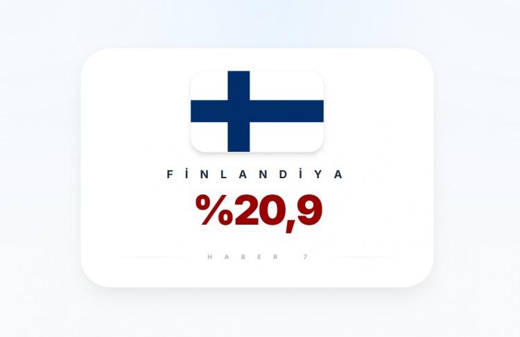 <p><span style="color:#B22222"><strong>FİNLANDİYA</strong></span></p>
