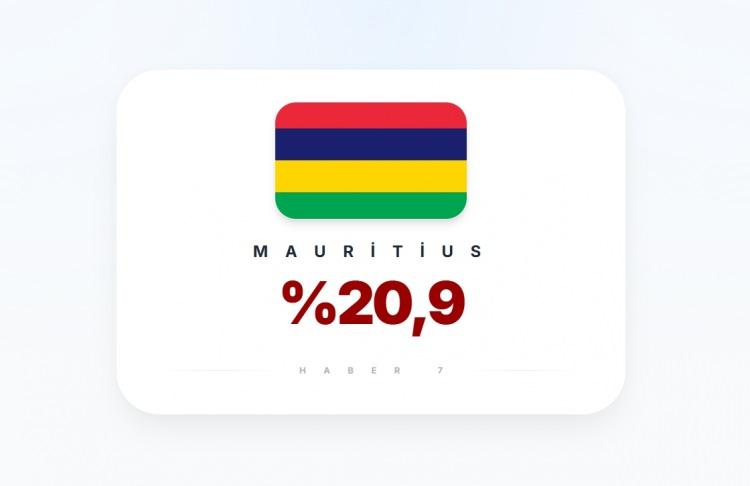 <p><span style="color:#B22222"><strong>MAURITIUS</strong></span></p>
