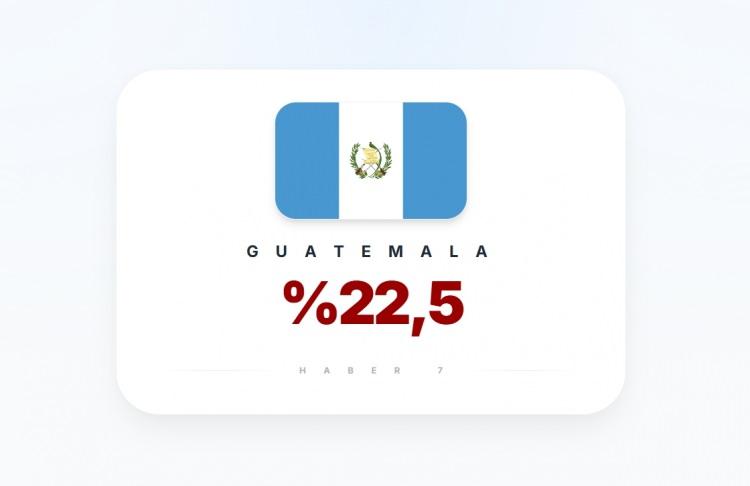 <p><span style="color:#B22222"><strong>GUETEMALA</strong></span></p>
