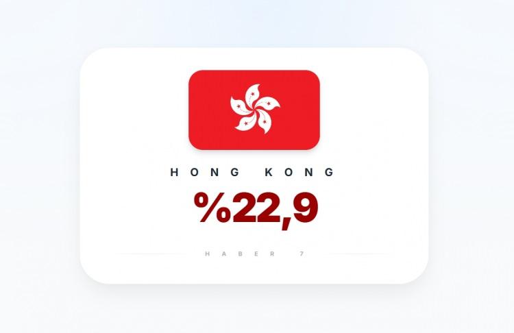 <p><span style="color:#B22222"><strong>HONG KOND</strong></span></p>
