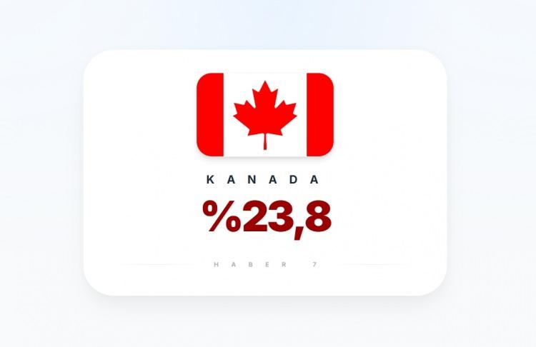 <p><span style="color:#B22222"><strong>KANADA</strong></span></p>
