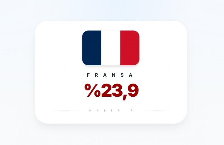 <p><span style="color:#B22222"><strong>FRANSA</strong></span></p>
