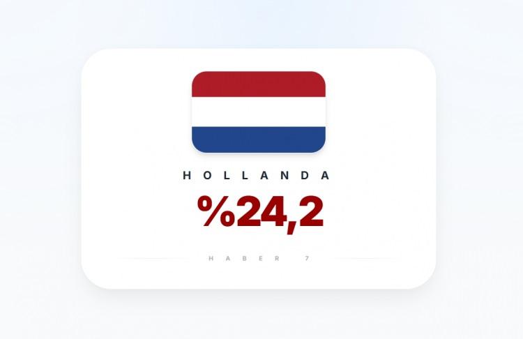 <p><span style="color:#B22222"><strong>HOLLANDA</strong></span></p>
