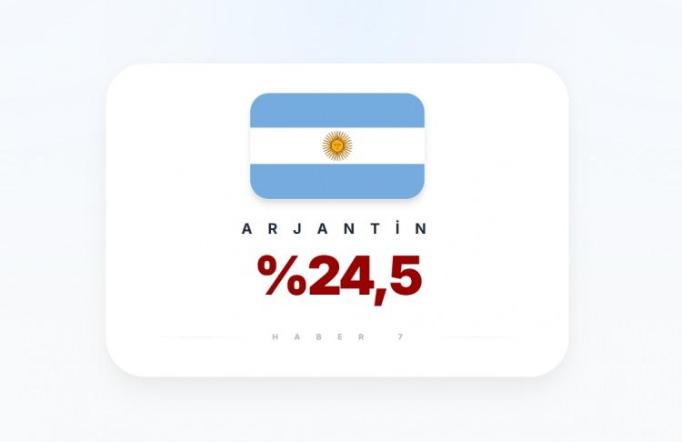 <p><span style="color:#B22222"><strong>ARJANTİN</strong></span></p>
