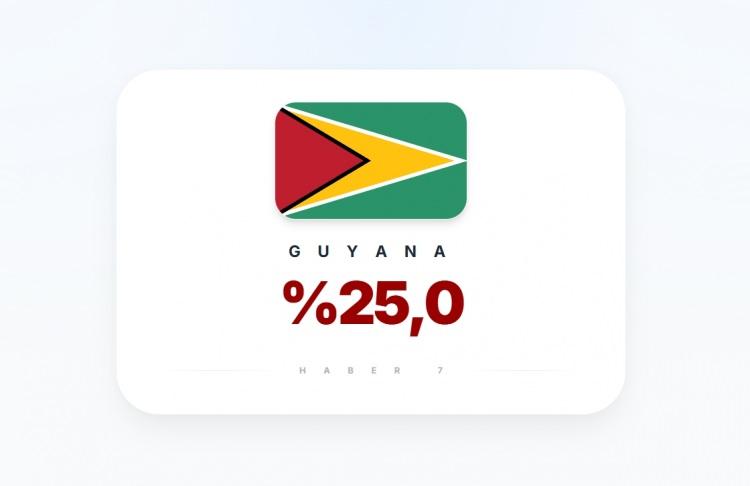 <p><span style="color:#B22222"><strong>GUYANA</strong></span></p>
