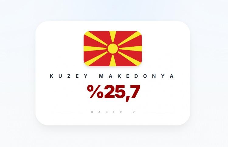 <p><span style="color:#B22222"><strong>KUZEY MAKEDONYA</strong></span></p>
