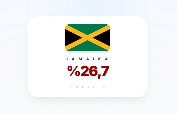 <p><span style="color:#B22222"><strong>JAMAİKA</strong></span></p>
