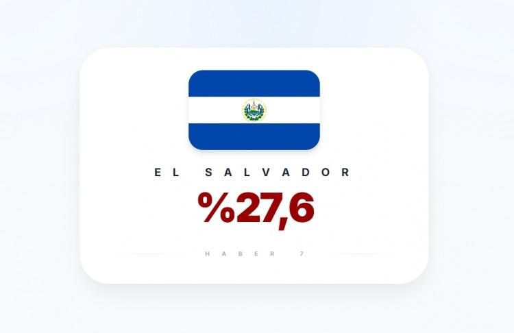 <p><span style="color:#B22222"><strong>EL SALVADOR</strong></span></p>
