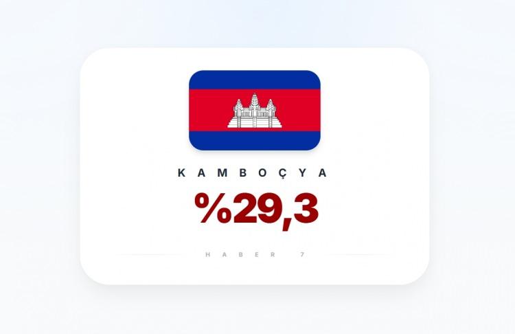<p><span style="color:#B22222"><strong>KAMBO&Ccedil;YA</strong></span></p>
