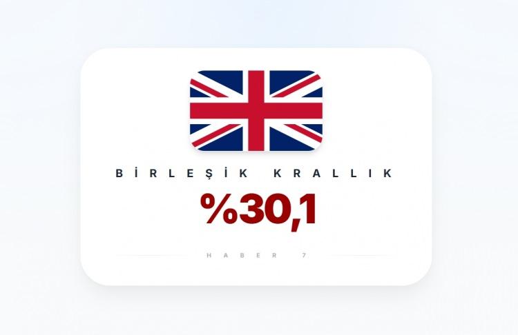 <p><span style="color:#B22222"><strong>BİRLEŞİK KRALLIK</strong></span></p>
