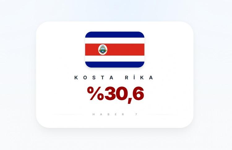 <p><span style="color:#B22222"><strong>KOSTA RİKA</strong></span></p>
