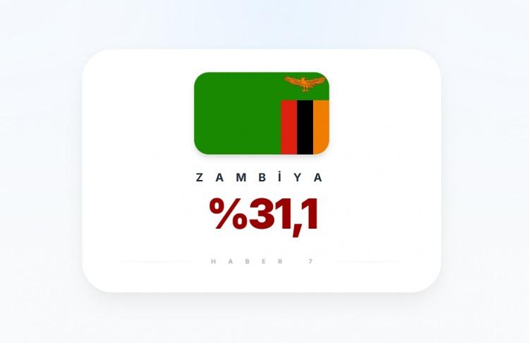 <p><span style="color:#B22222"><strong>ZAMBIYA</strong></span></p>
