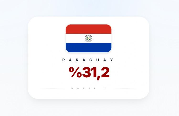 <p><span style="color:#B22222"><strong>PARAGUAY</strong></span></p>
