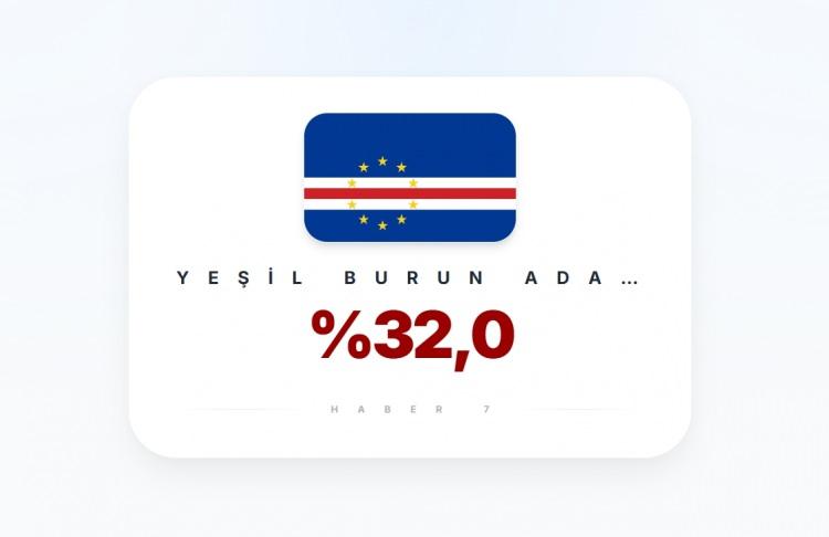 <p><span style="color:#B22222"><strong>YEŞİL BURUN ADALARI</strong></span></p>
