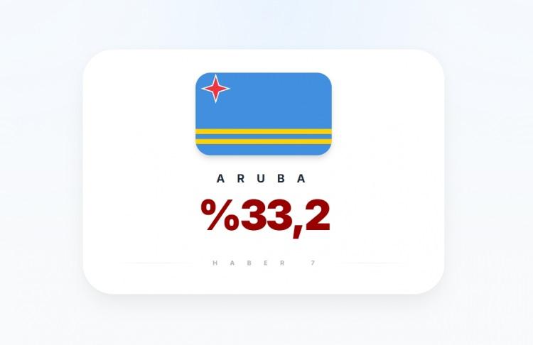 <p><span style="color:#B22222"><strong>38)&nbsp; ARUBA</strong></span></p>
