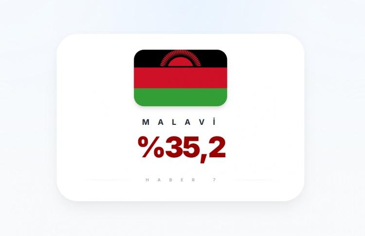 <p><span style="color:#B22222"><strong>35)&nbsp; MALAVI</strong></span></p>
