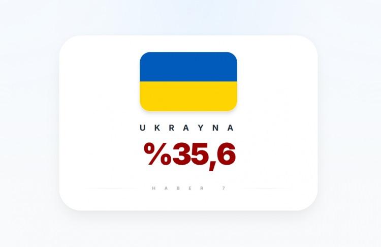 <p><span style="color:#B22222"><strong>34)&nbsp; UKRAYNA</strong></span></p>
