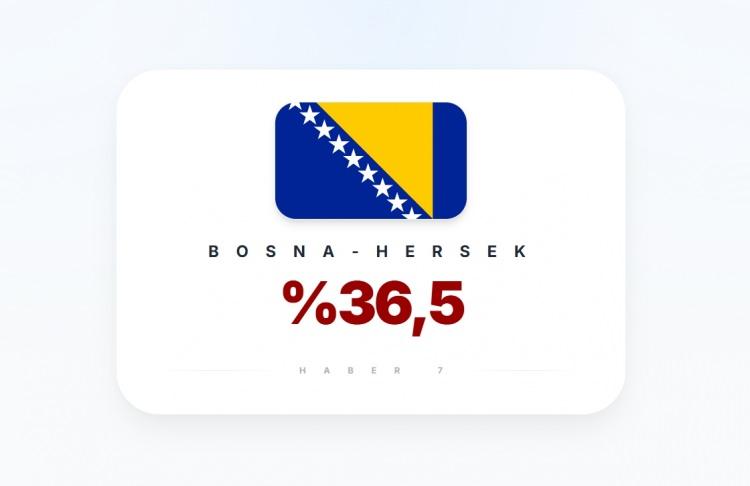 <p><span style="color:#B22222"><strong>33)&nbsp; BOSNA-HERSEK</strong></span></p>

