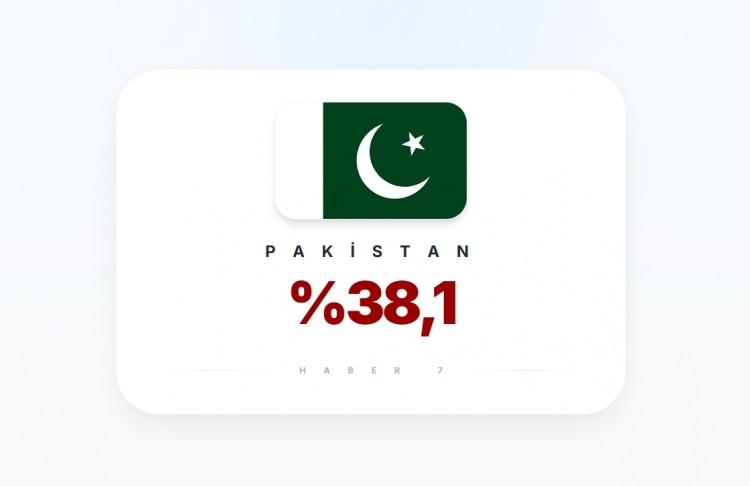 <p><span style="color:#B22222"><strong>30)&nbsp; PAKİSTAN</strong></span></p>
