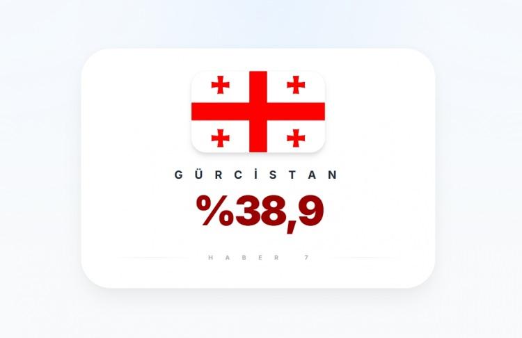 <p><span style="color:#B22222"><strong>29)&nbsp; G&Uuml;RCİSTAN</strong></span></p>
