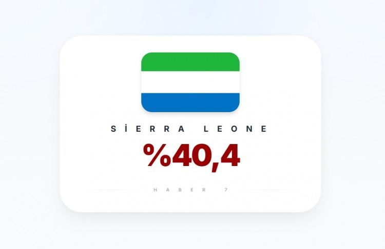 <p><span style="color:#B22222"><strong>27)&nbsp; SİERRA LEONE</strong></span></p>
